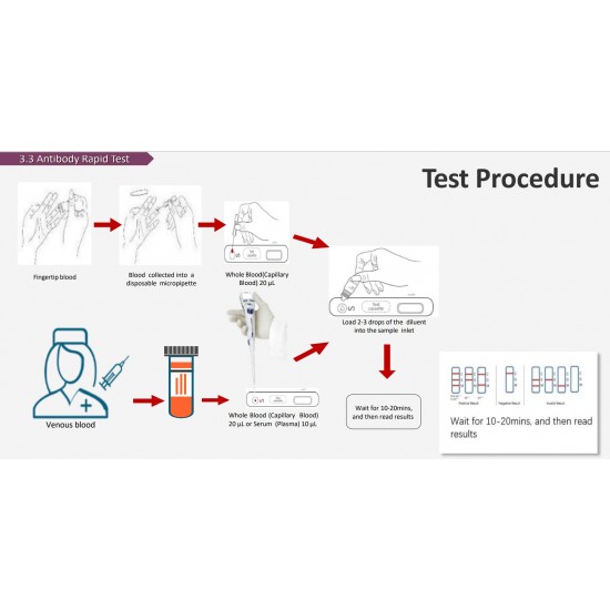 ARISTA COVID-19 Antigen Rapid Test